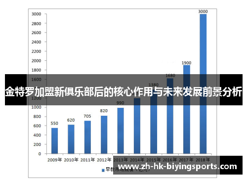 金特罗加盟新俱乐部后的核心作用与未来发展前景分析 金特罗加盟新俱乐部后的核心作用与未来发展前景分析