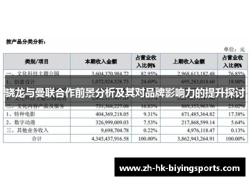 骁龙与曼联合作前景分析及其对品牌影响力的提升探讨